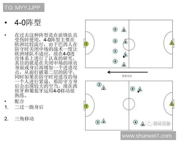 足球五人制战术站位详解与实用技巧分析图解 足球五人制战术站位详解与实用技巧分析图解